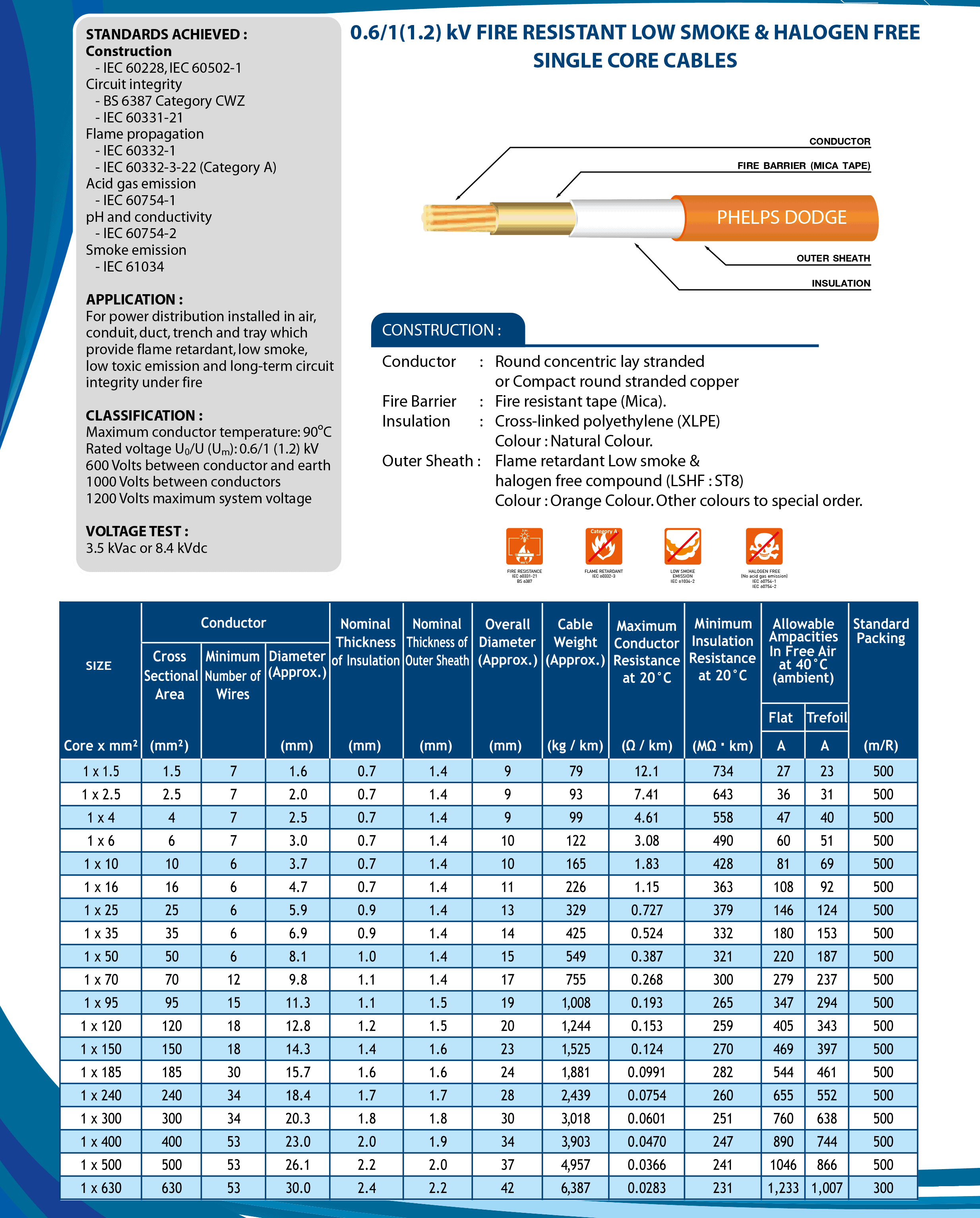 FRC Single core - Phelps Dodge Cable