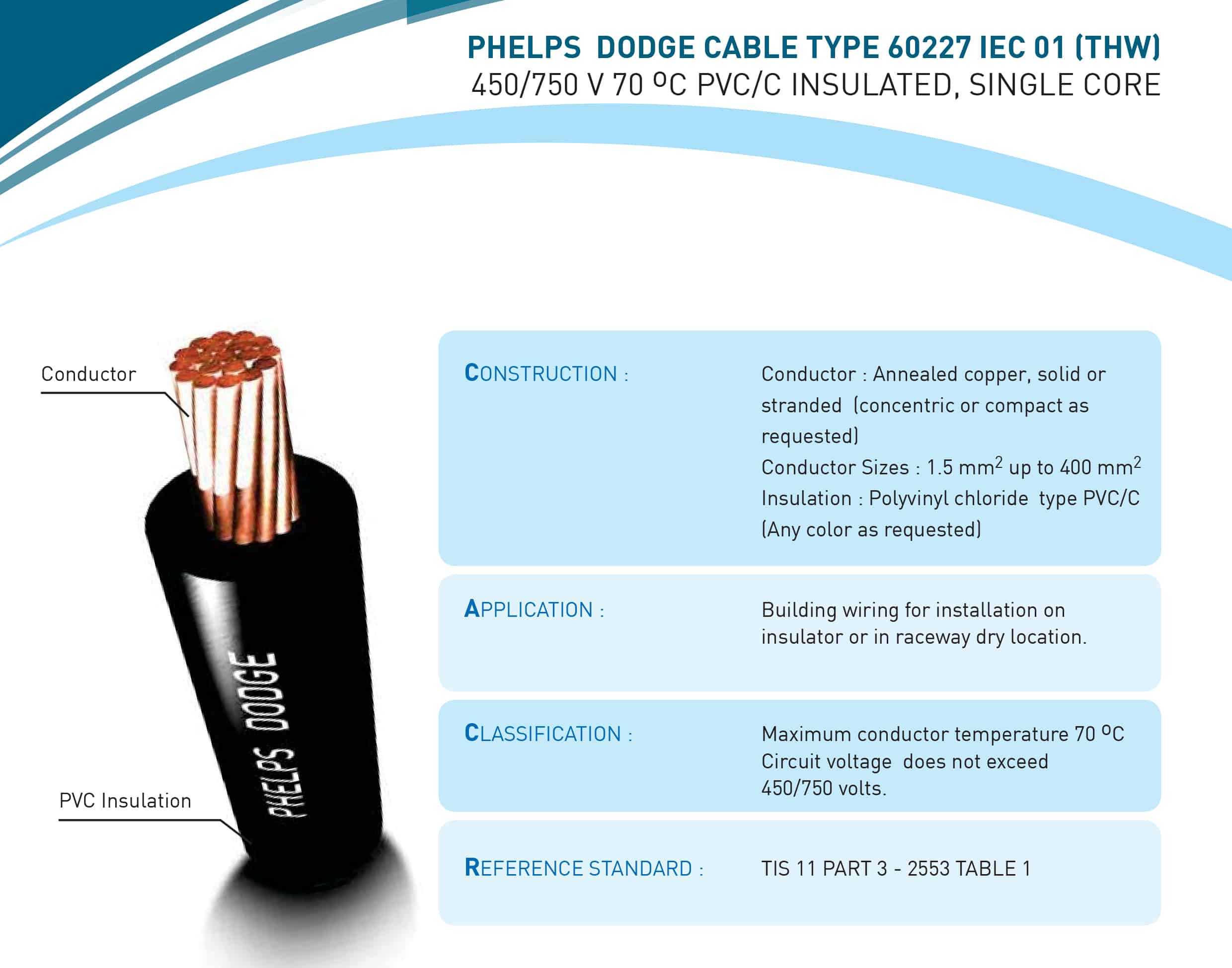 Hdmi окпд 2. 60227 IEC 52. Типа 60227 IEC 41. Кабель HDMI-HDMI DEXP, 1,5 М. коннектор PVC/TPE оболочка PVC плоский черный. Кабель PVC расшифровка.