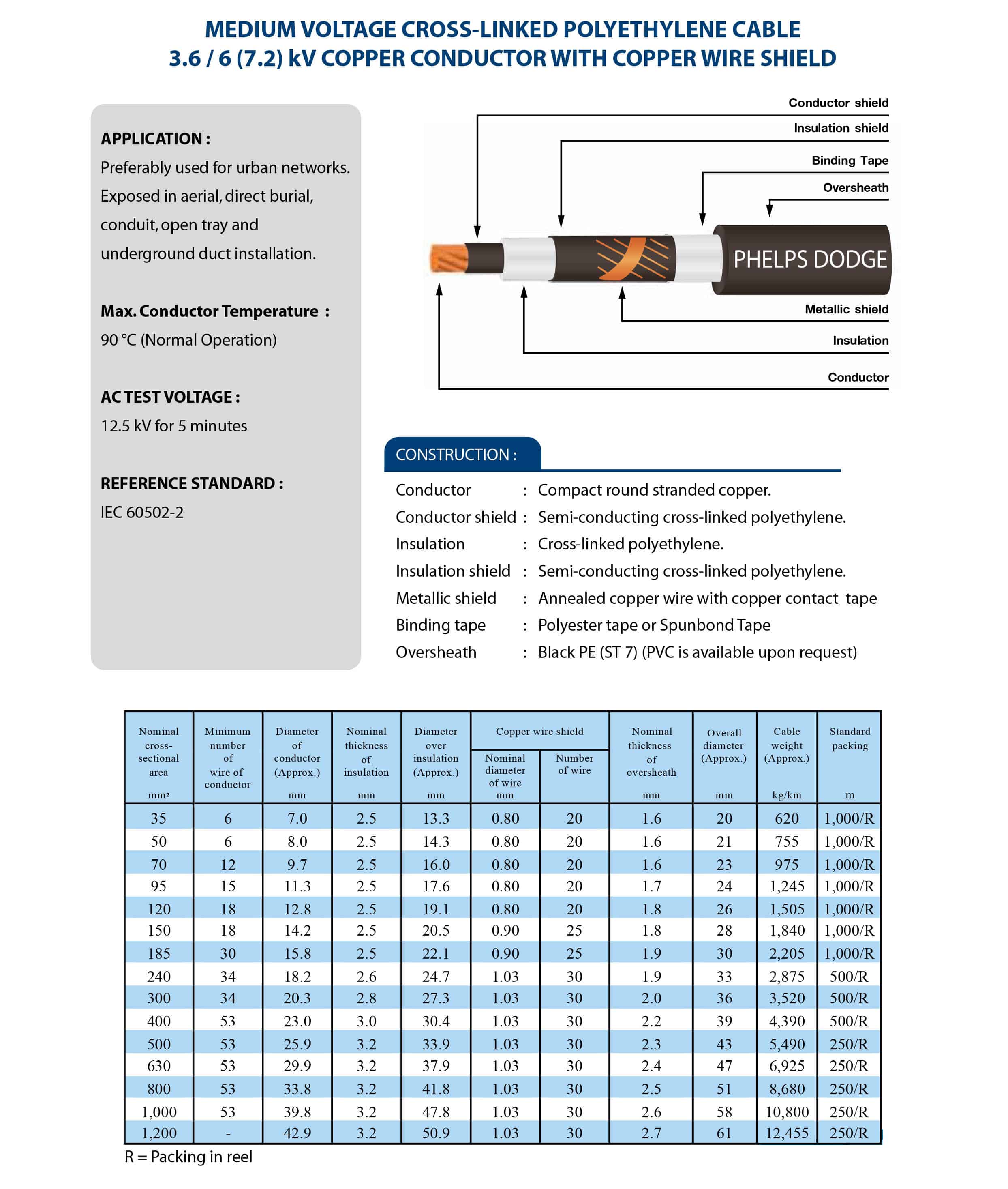 MXLP-CWS - Phelps Dodge Cable