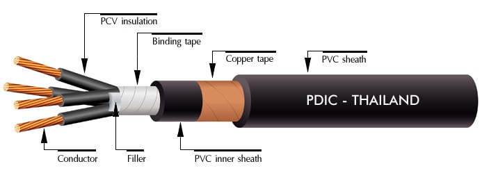 Cvv-S (ตามมาตรฐาน Iec 60502-1) - Phelps Dodge Cable
