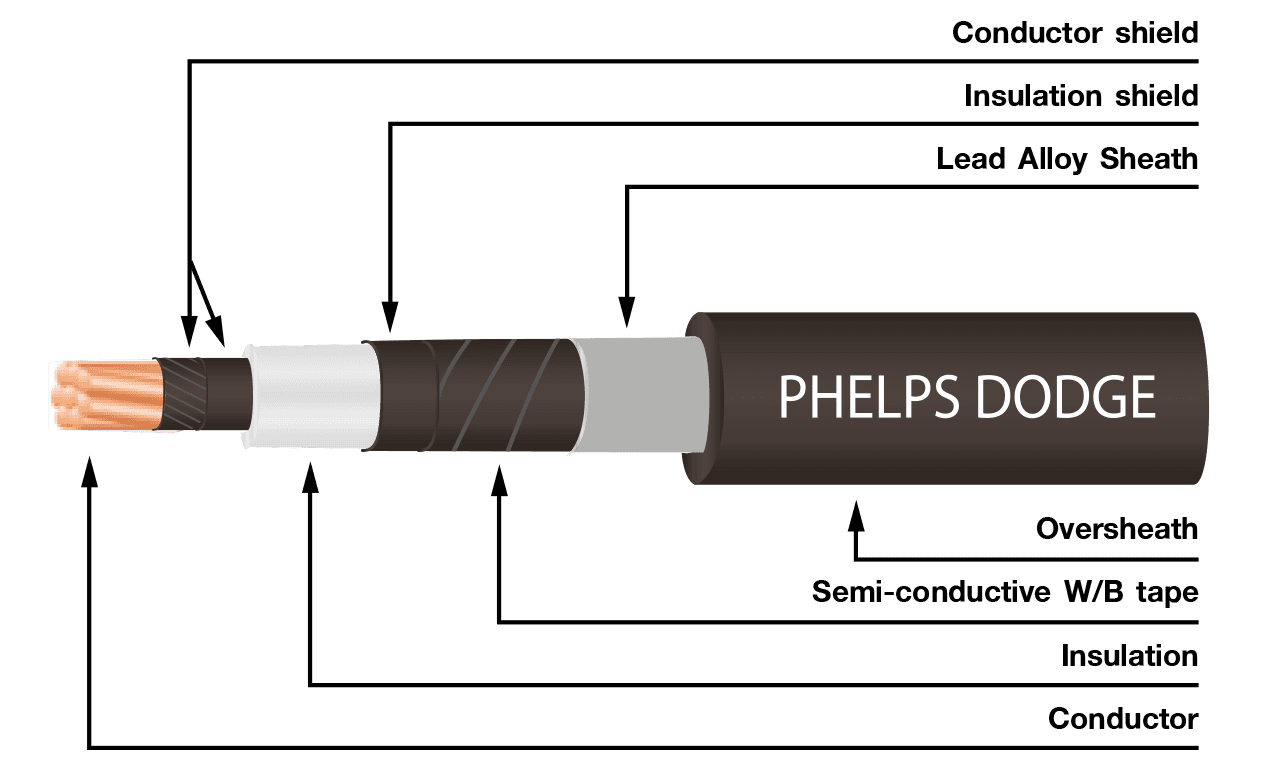 HXLP-LS - Phelps Dodge Cable