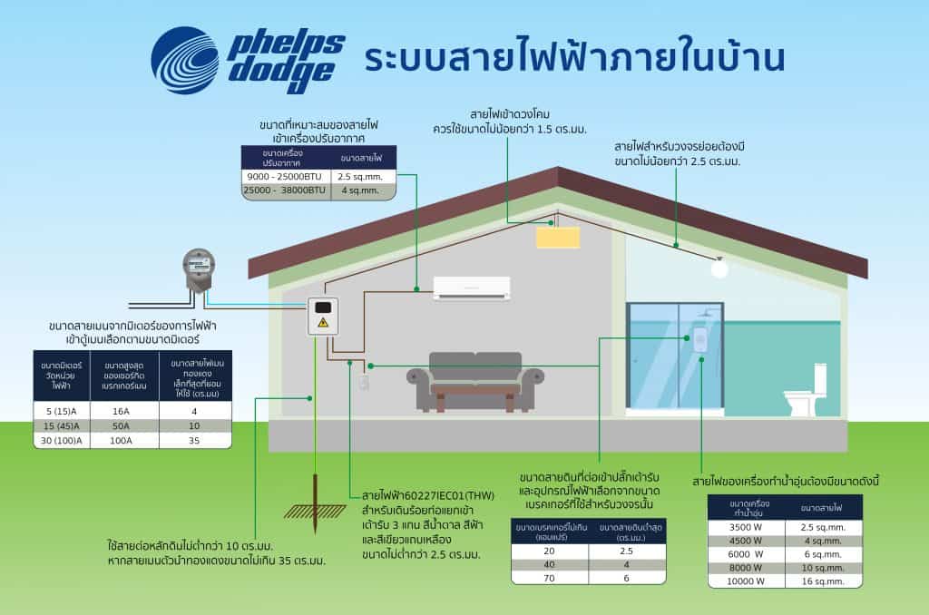 ระบบสายไฟภายในบ้าน