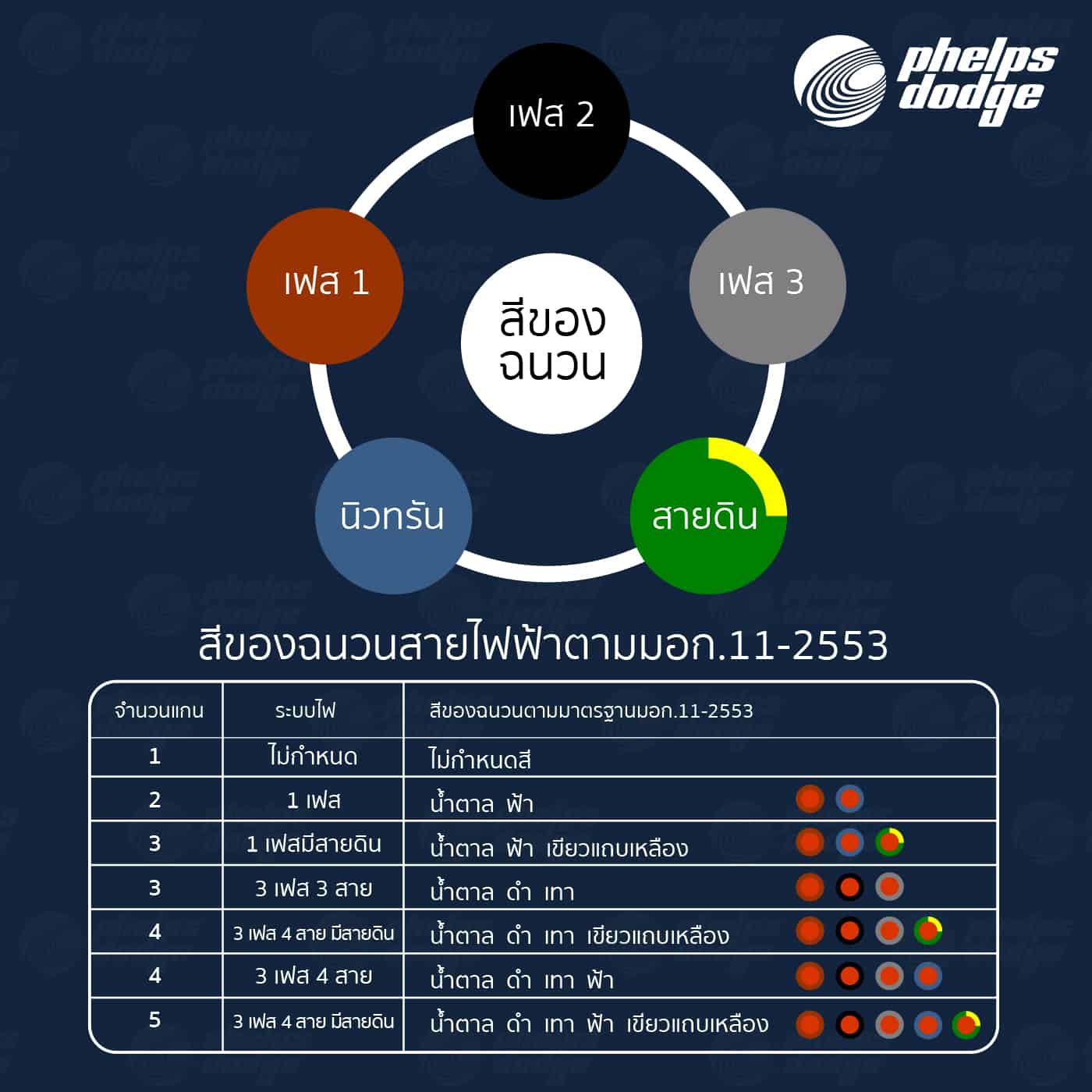 สายไฟฟ้า สีฉนวนสายไฟ