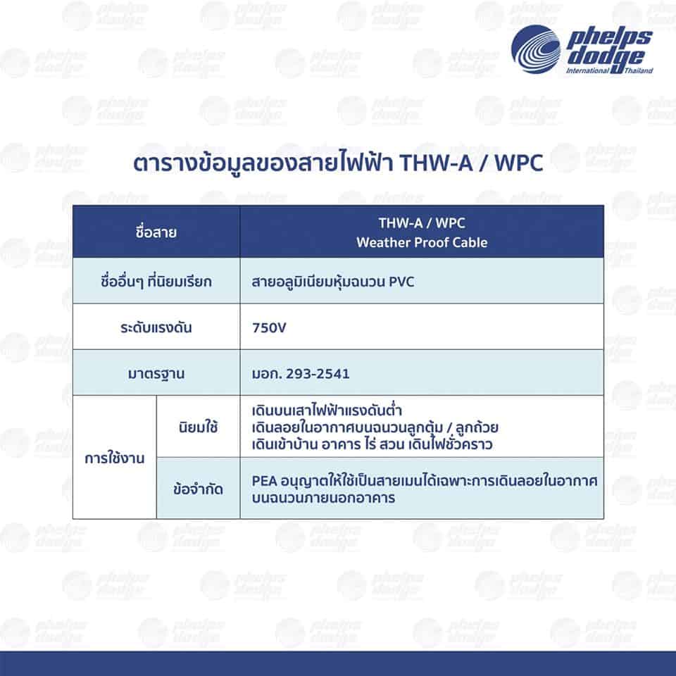 ตารางสายไฟฟ้า THWA WPC สายไฟฟ้า เฟ้ลปส์ ดอด์จ Phelps Dodge สายไฟ thw-a สายไฟฟ้า