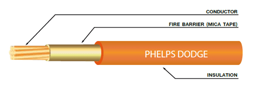 สายไฟฟ้าแรงดันต่ำที่มีคุณสมบัติพิเศษชนิดทนไฟ FRC-Single-core-Non-sheath