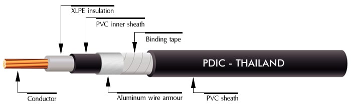 สายไฟฟ้าแรงดันต่ำ CV-AWA-TH