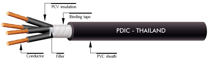 สายไฟฟ้าแรงดันปานกลาง CVV-TH