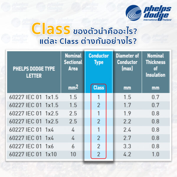สายไฟ