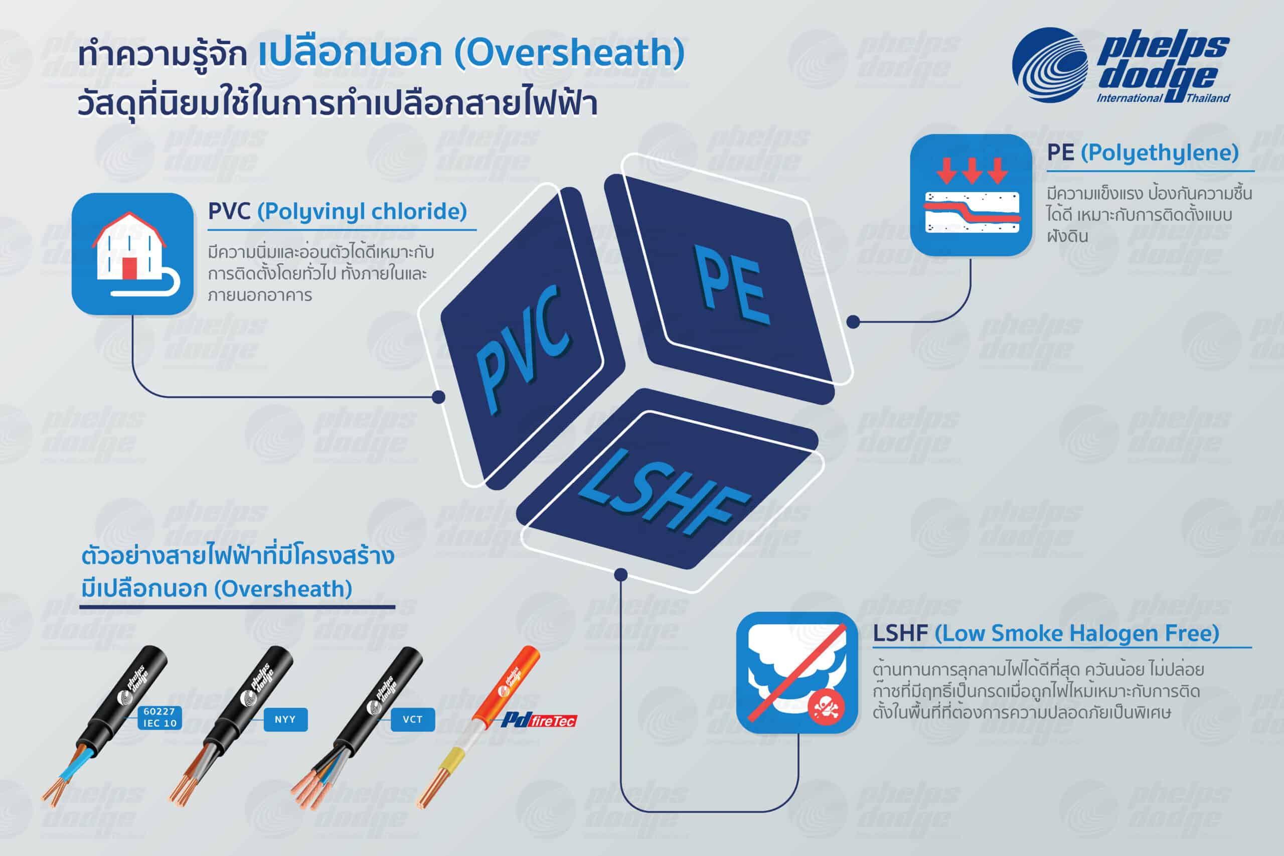 เปลือกนอก เปลือกนอกสายไฟฟ้า