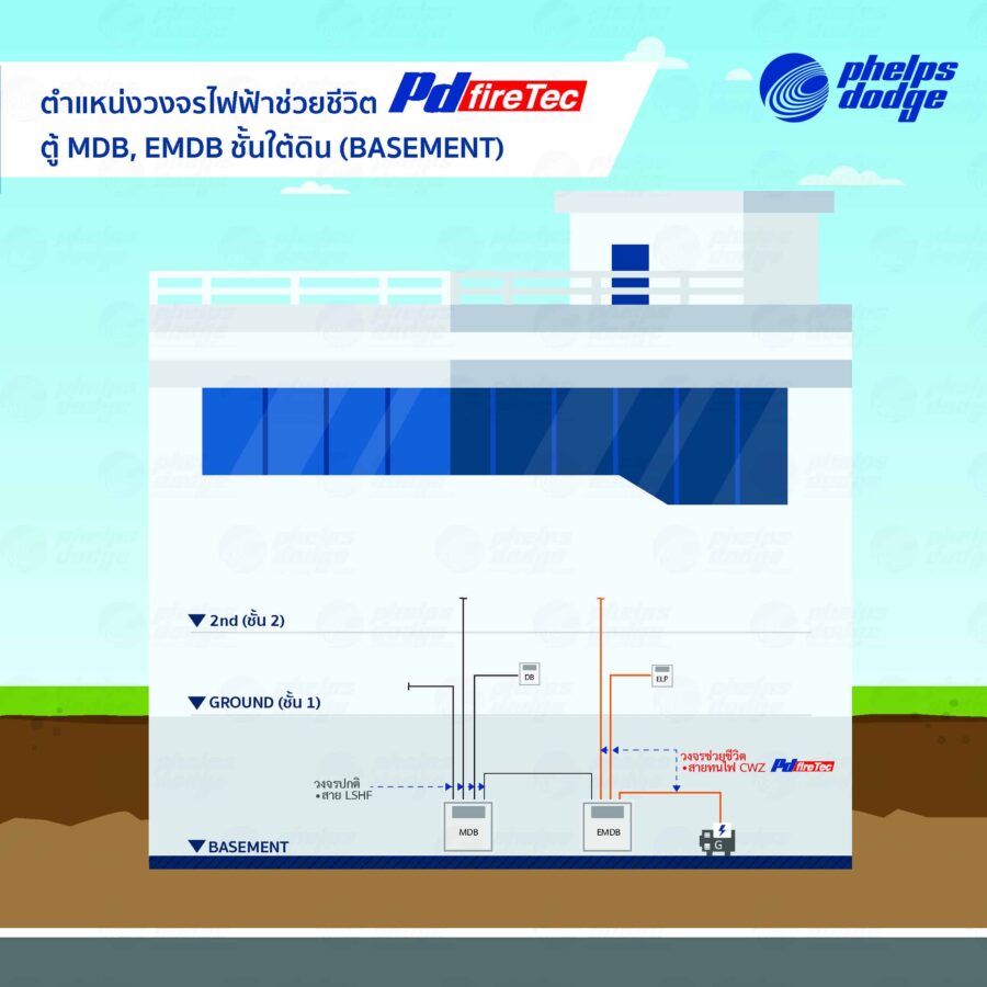 Web1 สายทนไฟ