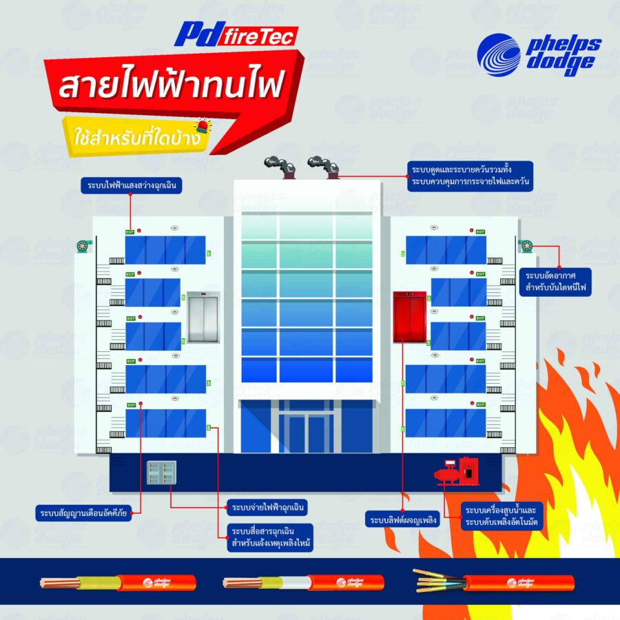 2.2 สายทนไฟ สายไฟฟ้า