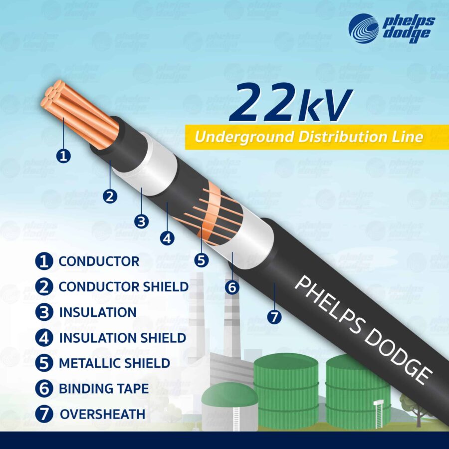 Underground Cable Distribution Line 22kV