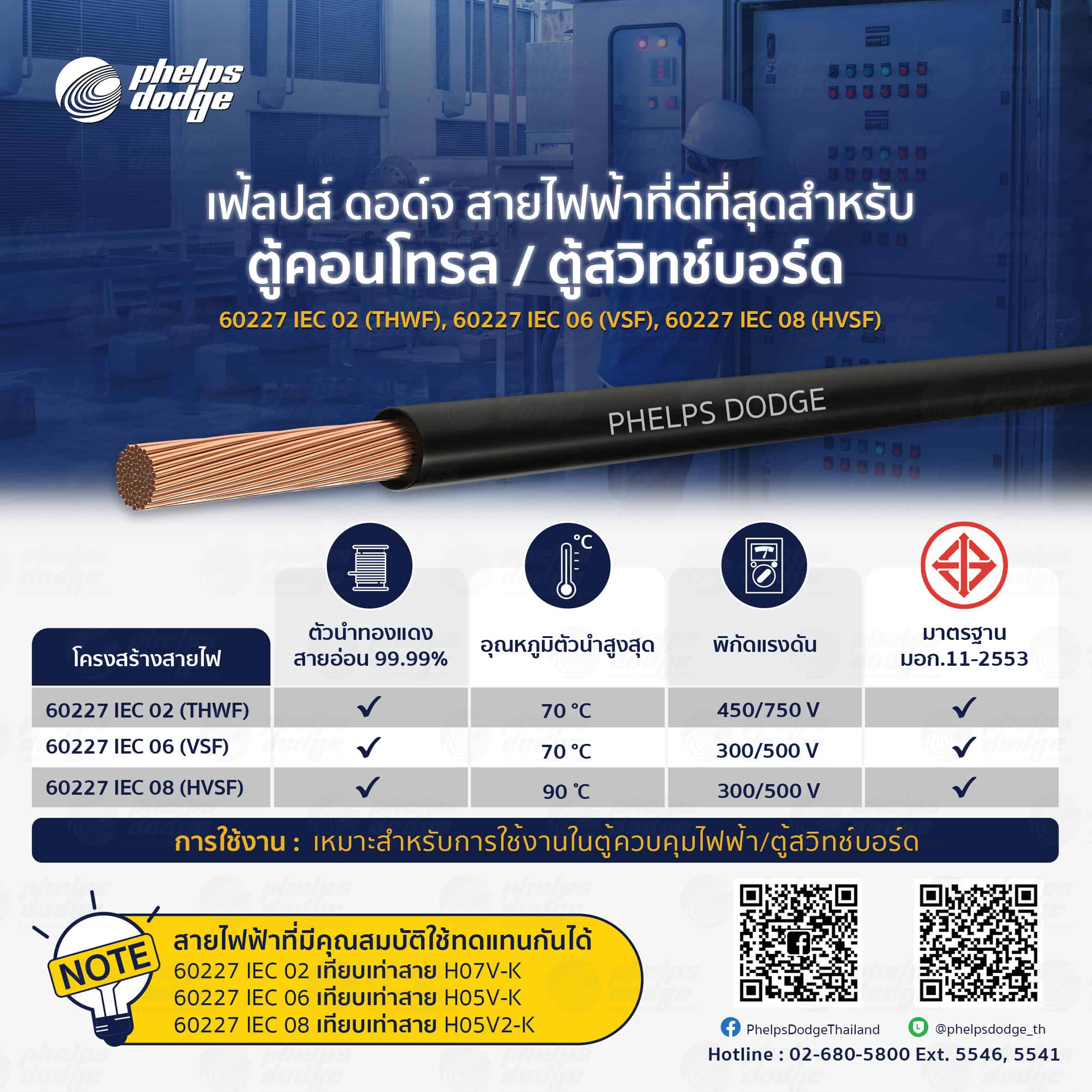 สายตู้คอนโทรล thwf