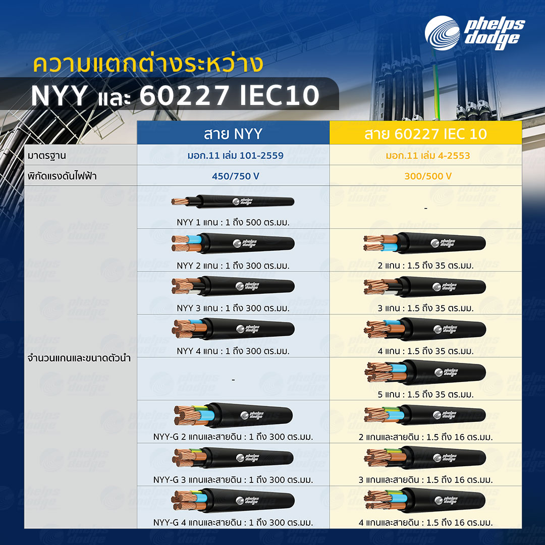 สายไฟชนิด NYY และ 60227 IEC 10 แตกต่างกันอย่างไร