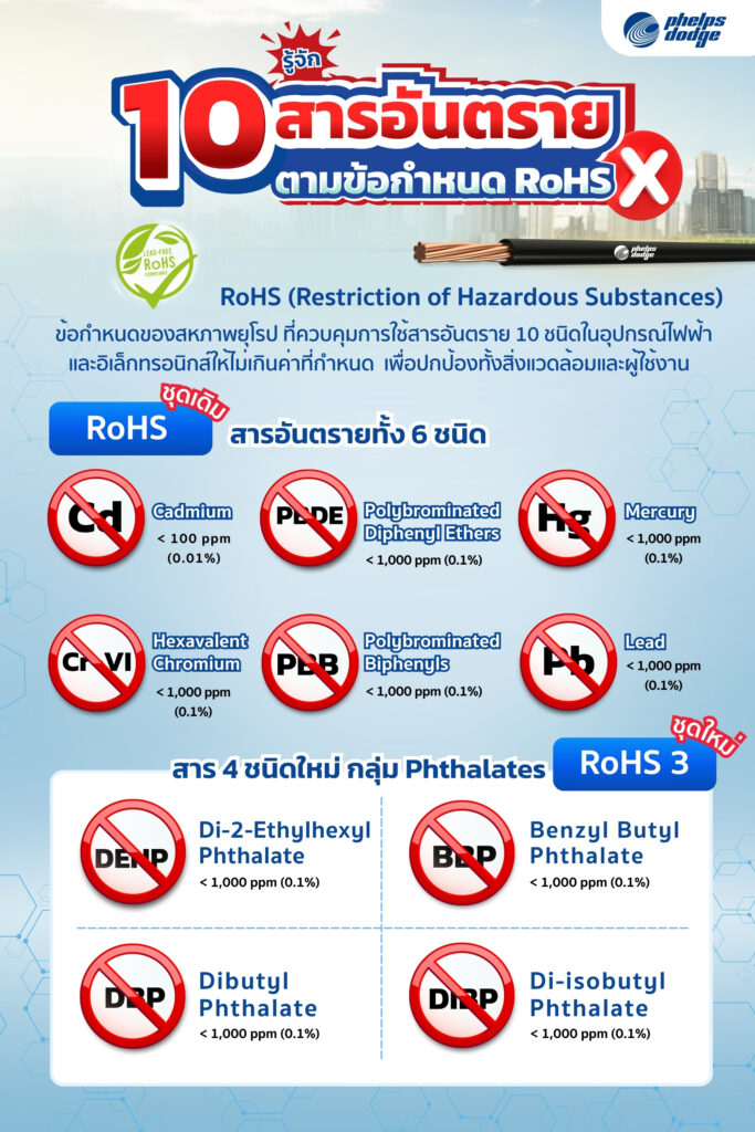 RoHS