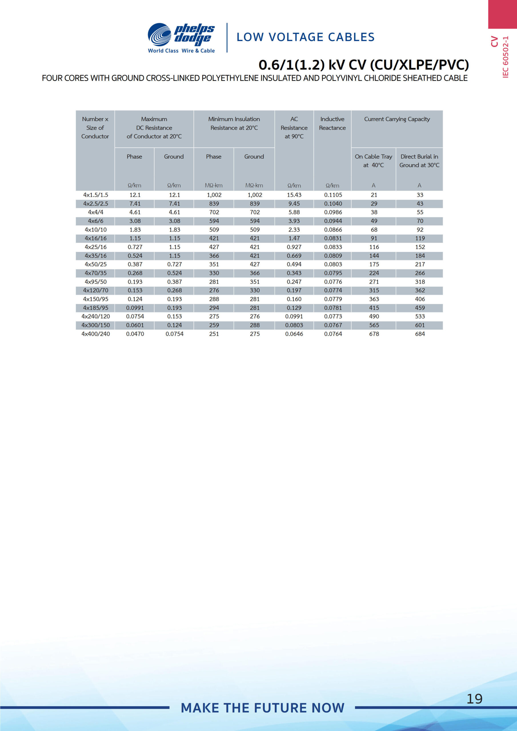 Phelps Dodge Catalogue - LV 2025_CV 4C+G_2